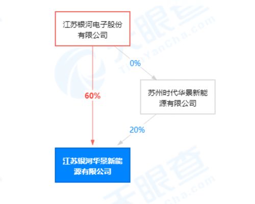 储能技术服务 能源转型的关键支撑与发展前景