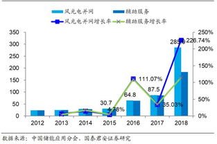 储能知识大全 新兴能源技术研发的核心驱动力