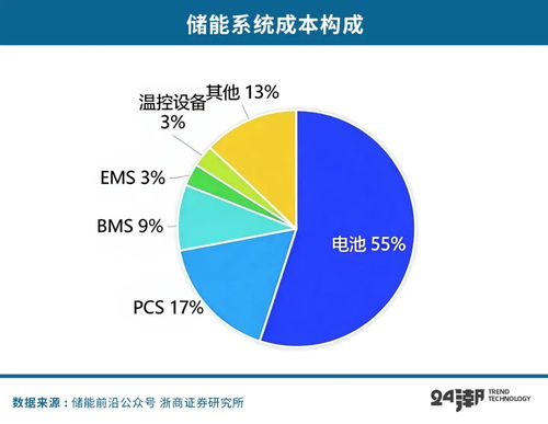 拆解华为储能帝国的隐秘版图 从技术研发到产业链掌控