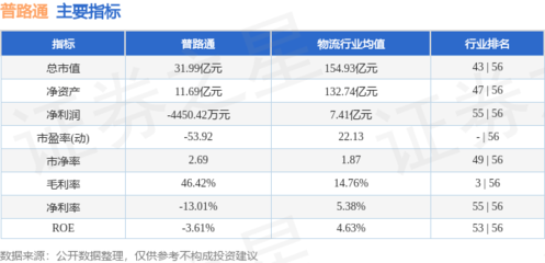 普路通周跌7.85% 主力资金净流出4636万元，新兴能源技术研发前景几何？