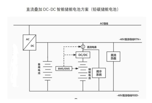 新能源时代下的微电网解决方案 从光伏到储能的全面解析